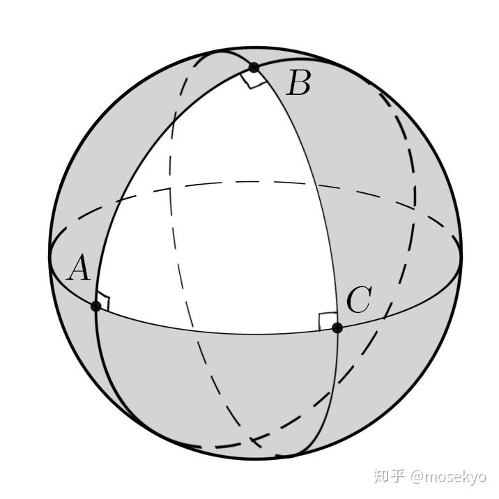 视球面上的正交系(A,B,C)示意图 视球面上的正交系(A,B,C)示意图 